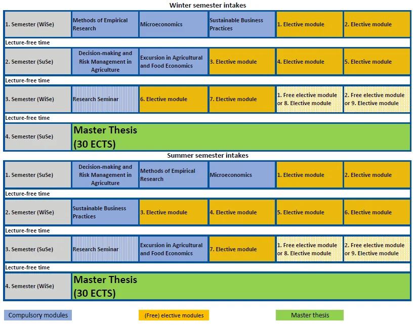 AFECO study plan SS-WS 2026.webp
