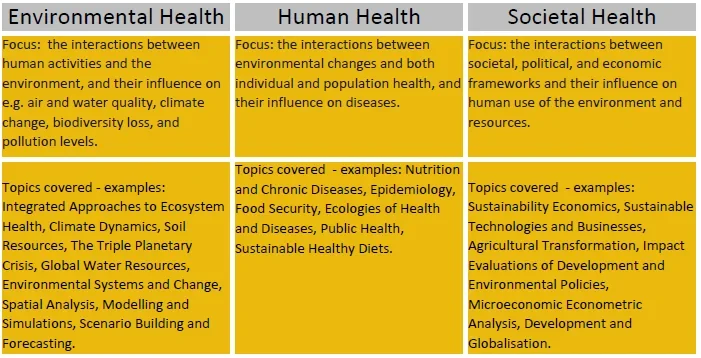 PH specialisations.webp