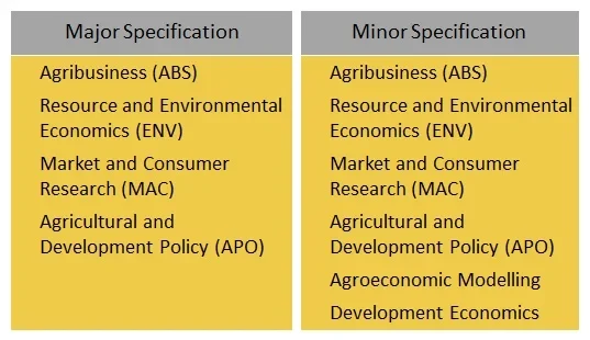 specifications