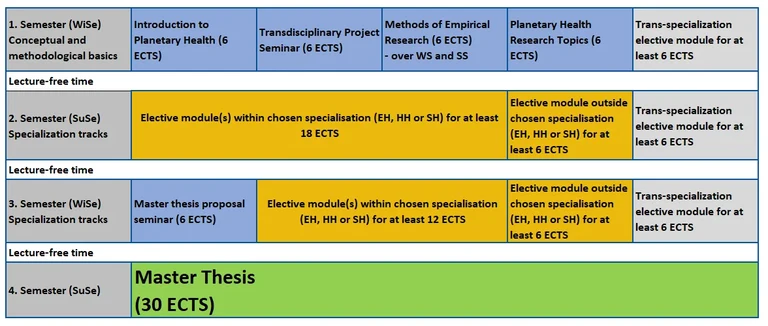 Study Plan PH_26-27.webp