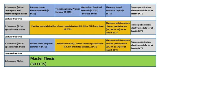 Study Plan PH_26-27.webp