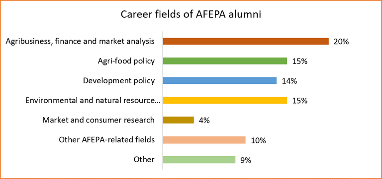 Career-fiels-1.png