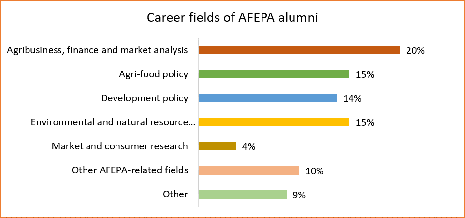 Career-fiels-1.png