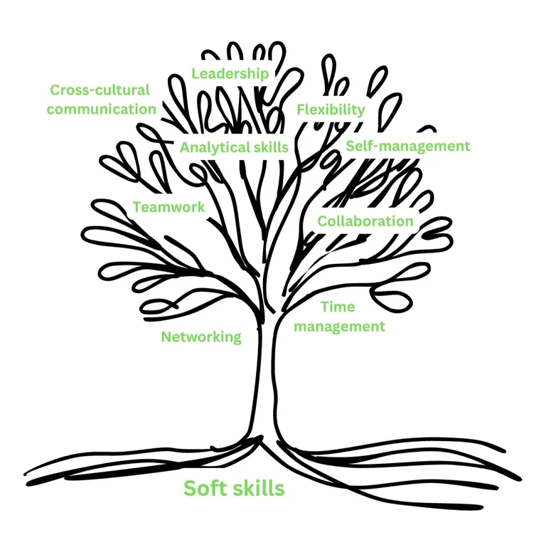 Soft_Skills.jpg