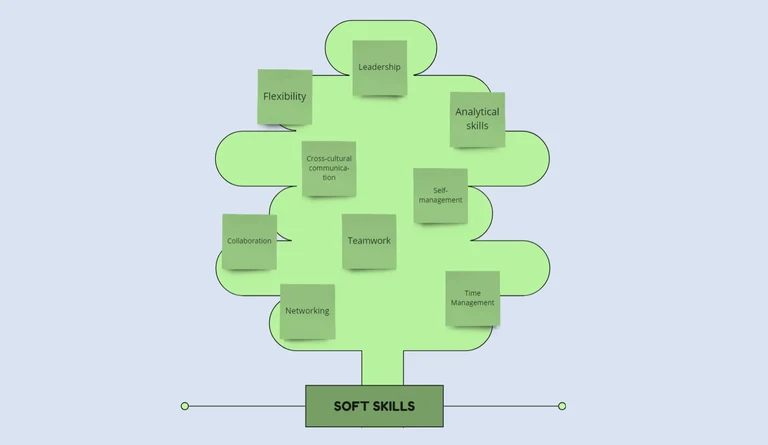 SoftSkills5.png
