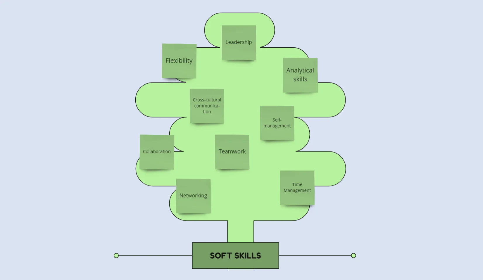 SoftSkills5.png