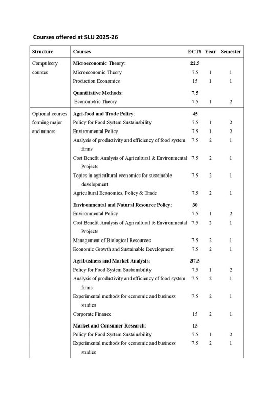 AFEPA-Courses-Offered-by-SLU-2025-26.pdf