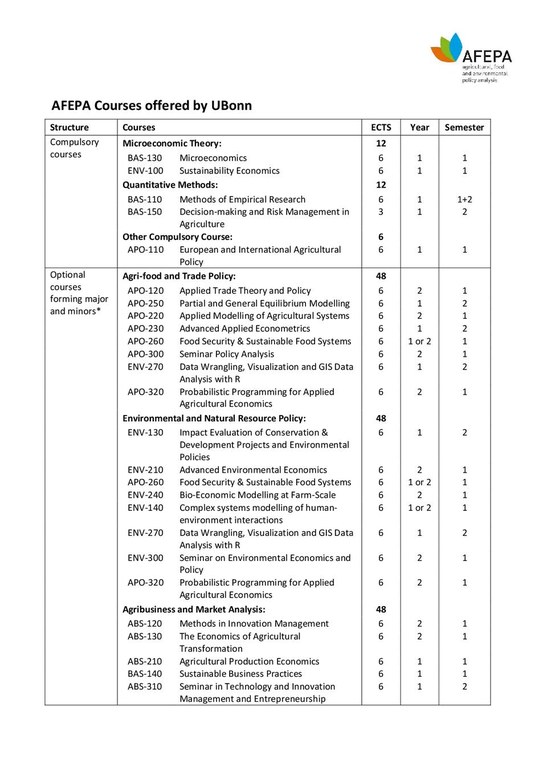 AFEPA-Courses-Offered-by-UBonn-2025-26.pdf