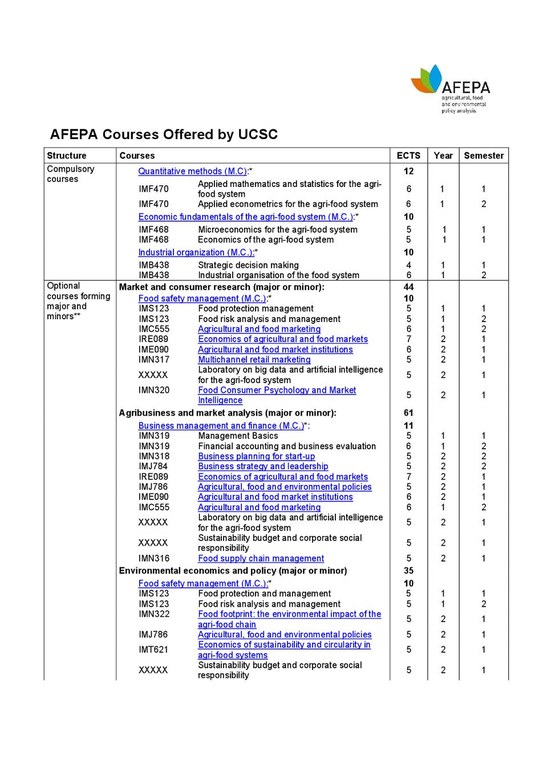 AFEPA-Courses-Offered-by-UCSC-2024-25.pdf