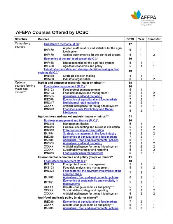 AFEPA-Courses-Offered-by-UCSC-2025-26.pdf