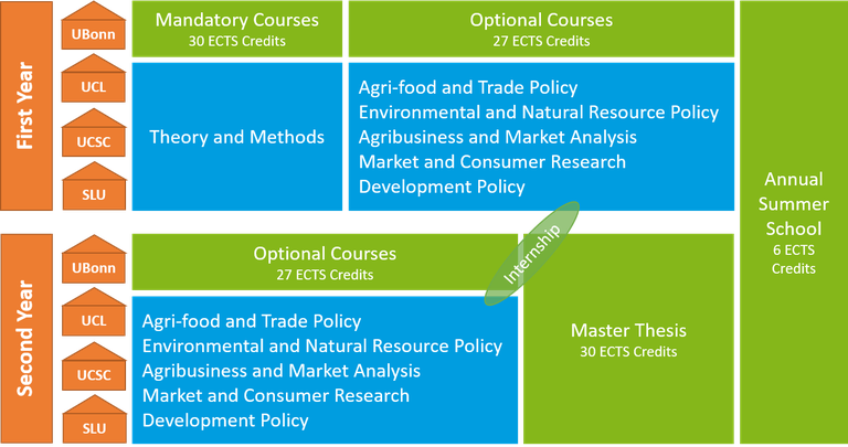 AFEPA programme structure 2023.png