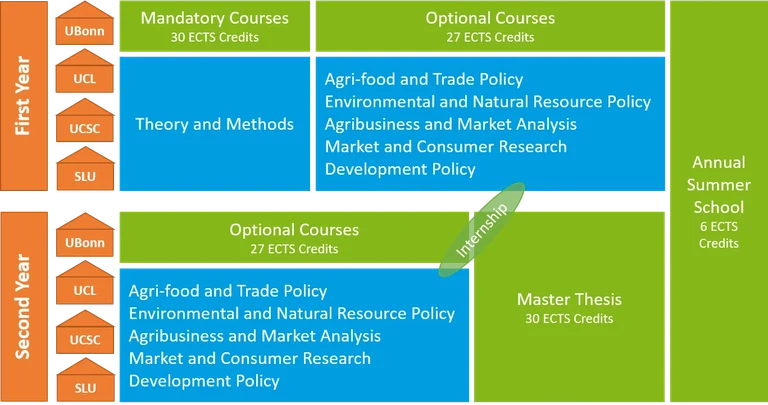 AFEPA programme structure 2023.png