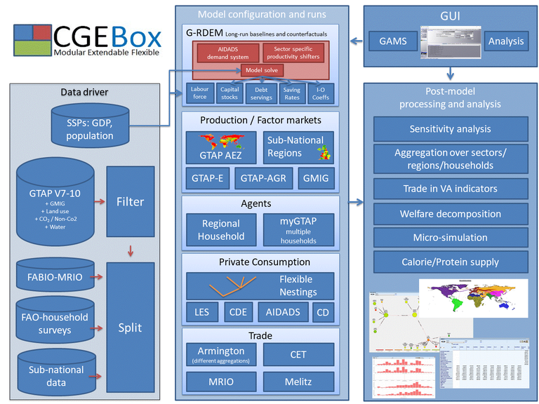 cgebox_overview.gif