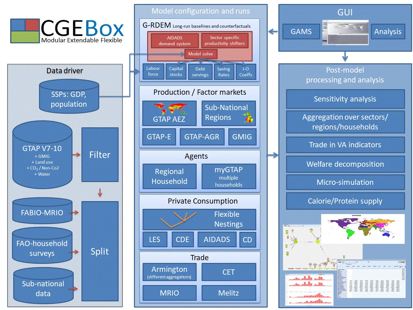 cgebox_overview.gif
