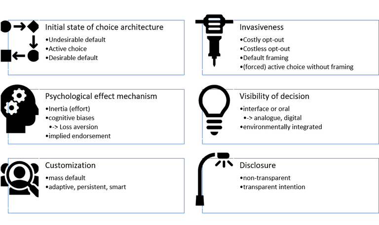 Taxonomy of default nudges.png