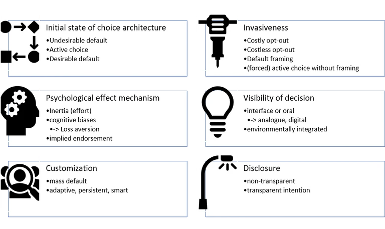 Taxonomy of default nudges.png