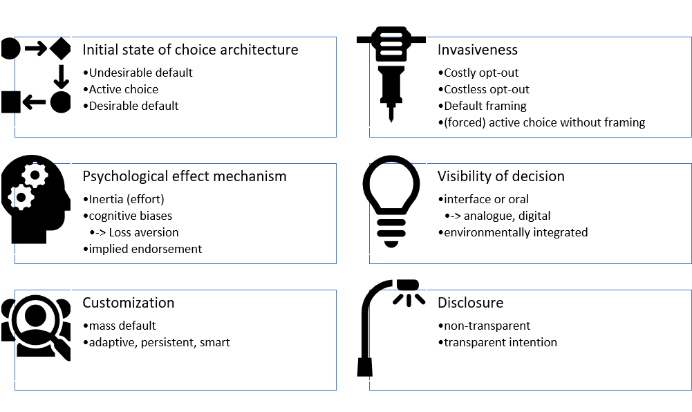 Taxonomy of default nudges.png