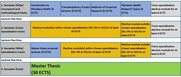 Study Plan PH_26-27.webp